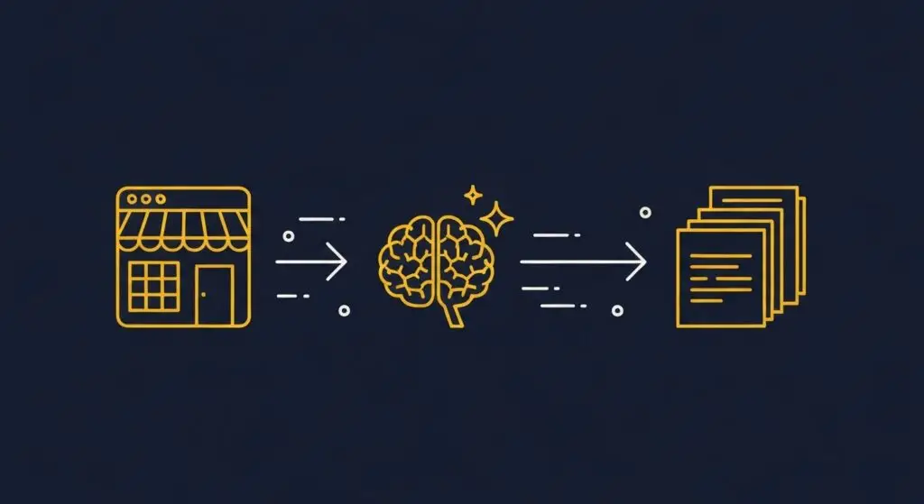 Webshop content automatiseren met n8n: workflow van webshop naar AI naar content