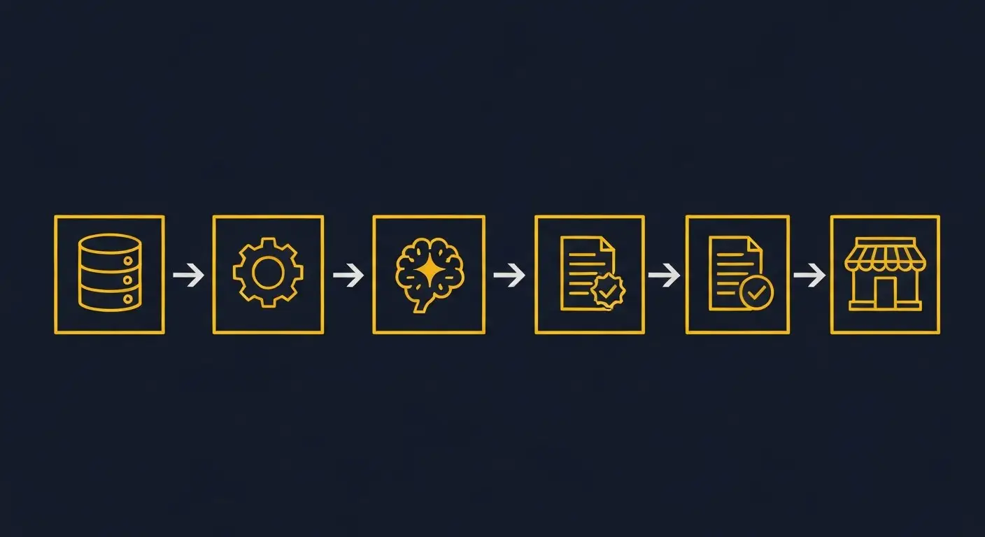 Webshop content automatisering met n8n: praktische gids 2026 1 De vijf componenten van een webshop content automatisering stack