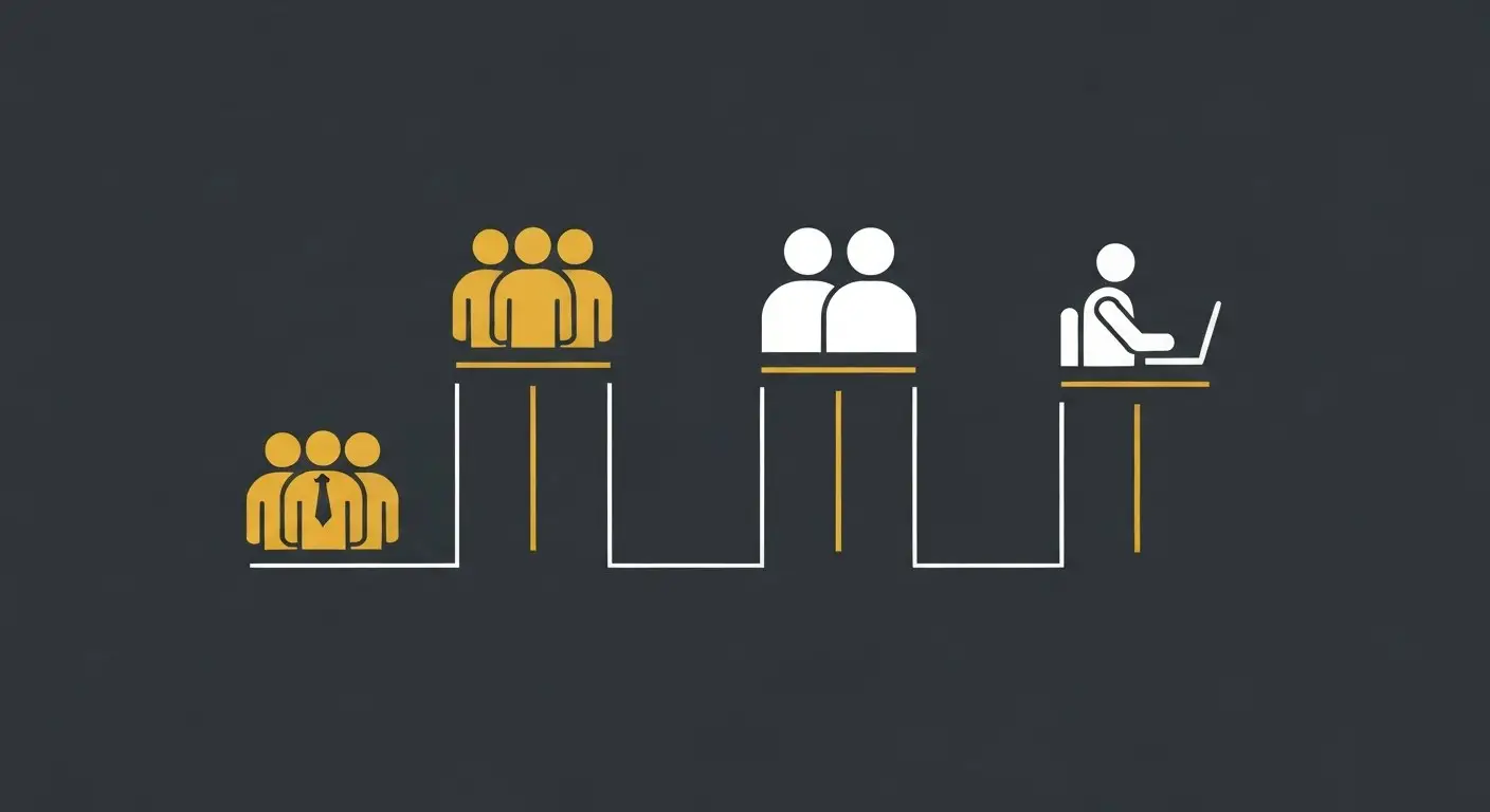 Conversie optimalisatie bureau, freelancer of zelf doen: drie routes naast elkaar